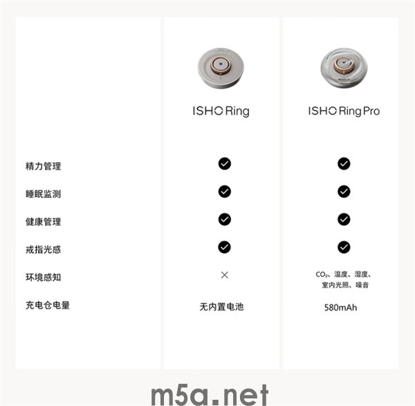 王腾创业首款产品！ISHO Ring智能戒指发布 1799元起
