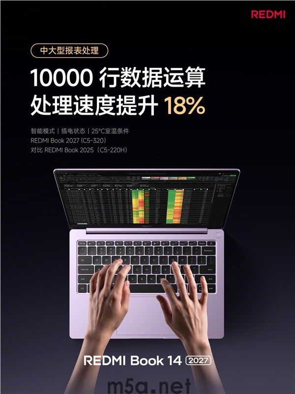 5779元起！REDMI Book 14 2027正式发布：2.8K高刷屏、续航超20小时