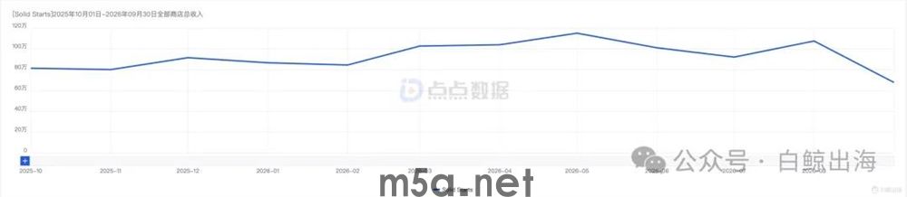 教父母切草莓、月入百万美元,育儿赛道再添吸金产品(图1) 图片
