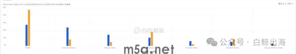 教父母切草莓、月入百万美元,育儿赛道再添吸金产品(图6) 图片6 (3).png