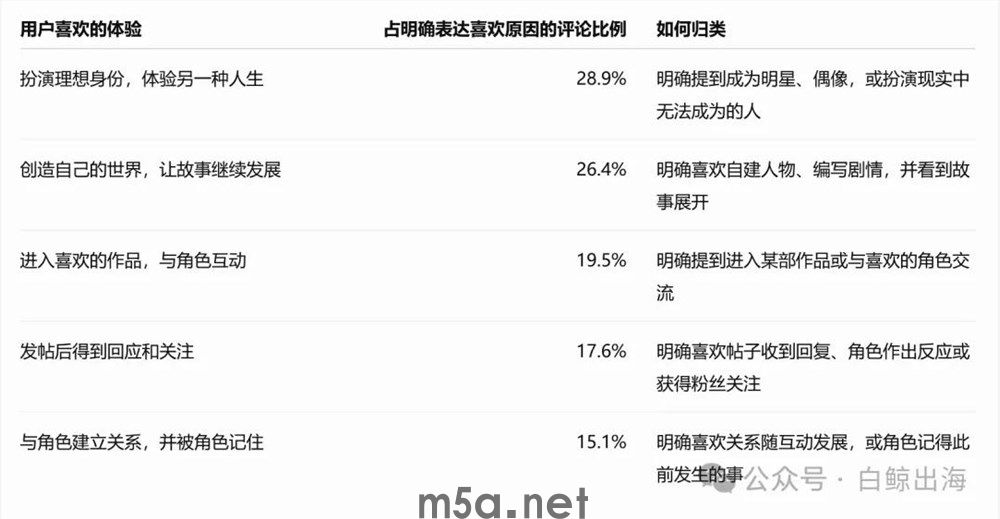AI模拟「推特」,年入千万美元(图8) 图片