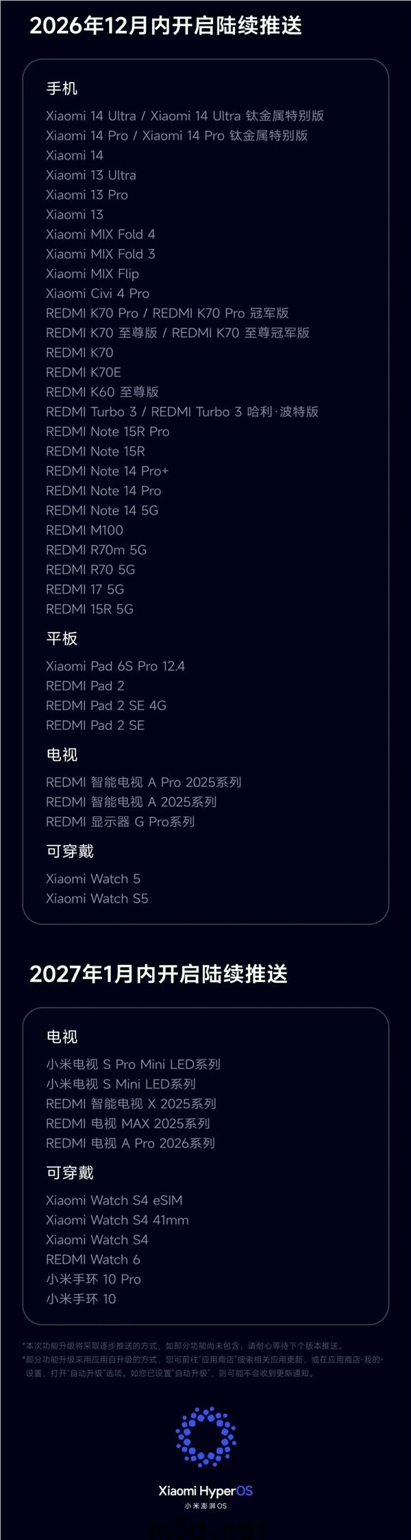 能升级机型一览!小米澎湃OS4正式版开启推送 流畅度、AI能力等大幅提升(图3) 澎湃OS 4测试招募于10月14日截止,正式版自10月15日起分批推送,适配机型见图