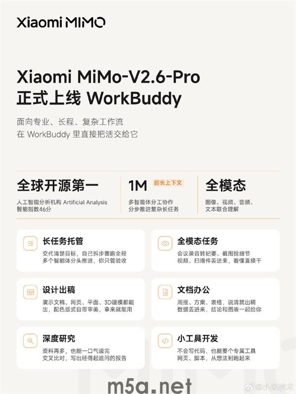 全球开源!小米MiMo-V2.6-Pro上线WorkBuddy:支持1M超长上下文(图1) 小米MiMo-V2.6-Pro上线WorkBuddy,支持1M上下文
