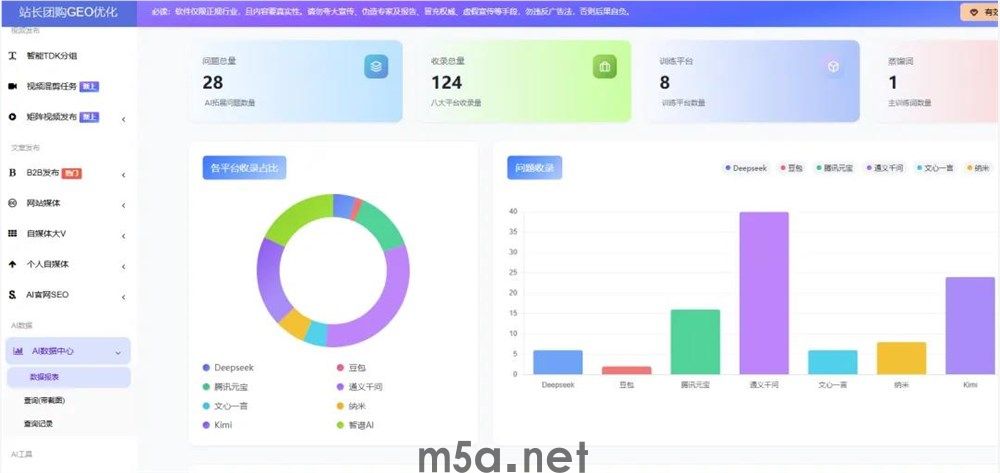 让AI主动推荐你的品牌:站长团购GEO优化系统,都能帮你干什么。(图7) 图片
