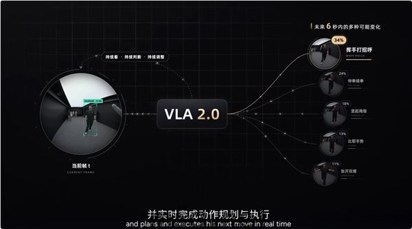 小鹏人形机器人IRON升级：0.2秒推理一次，可预判6秒内人类动作