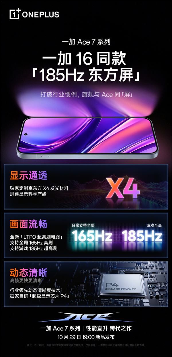 一加 Ace 7系列屏幕越级升级:全系搭载一加 16同款185Hz东方屏(图2) 一加Ace7系列屏幕配置升级,全系采用一加16同款185Hz东方屏