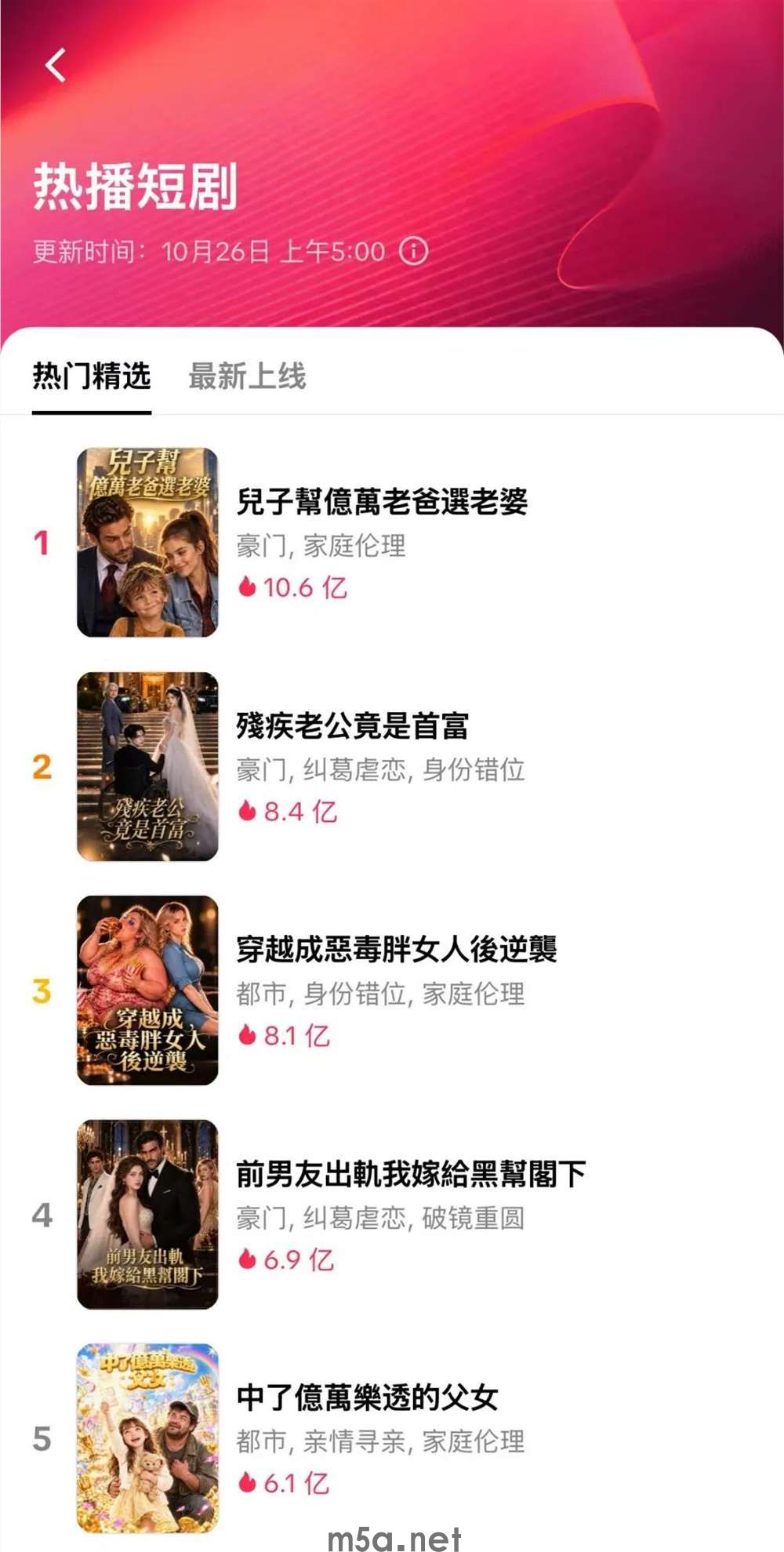 海外红果,收割全球?(图1) 图片