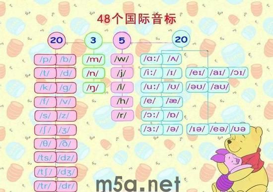 自然拼读VS国际音标:孩子英语启蒙该选哪个?(图2) 自然拼读VS国际音标:孩子英语启蒙该选哪个?(图2)