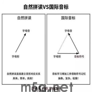 自然拼读VS国际音标：孩子英语启蒙该选哪个？